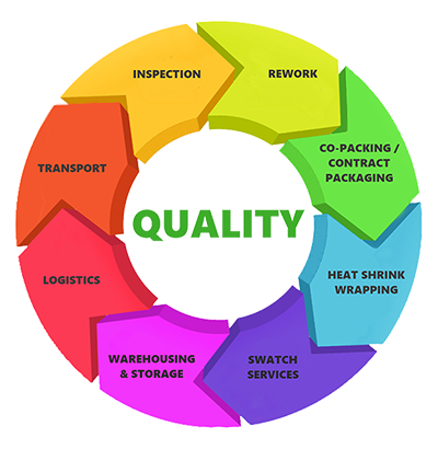 quality inspection services